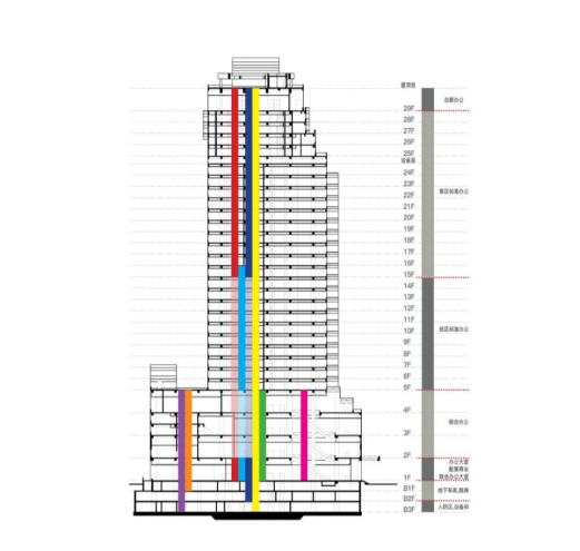 舊廠房、辦公樓改造025043.png