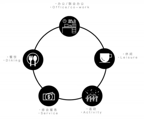 舊廠房、辦公樓改造026393.png